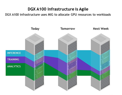 DGX A100 Infrastructure Image