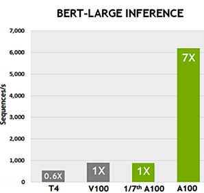 Bert-Large Inference Image