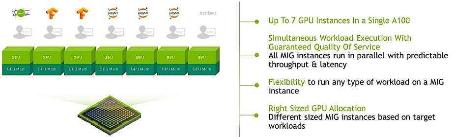 Nvidia Flexibility Image