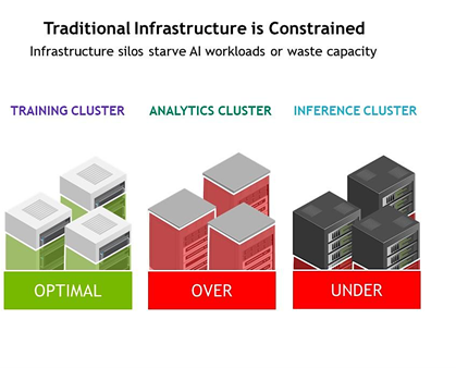 Traditional Infrastructure Image