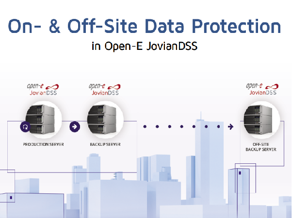 On and Off Site Data Image