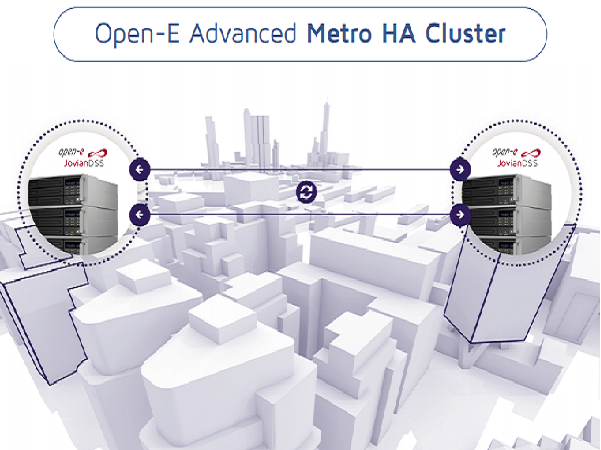 Open-E Advanced Metro Image