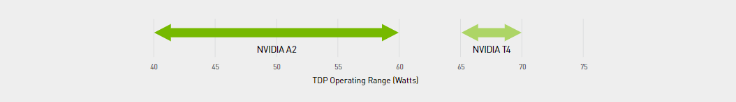 TDP Operating Range Image
