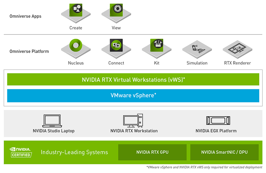 Nvidia Omniverse Platform Image