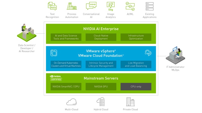 NVIDIA AI Enterprise Schichtmodell