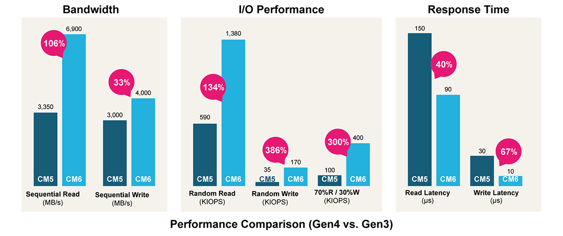 Performance Comparison Image