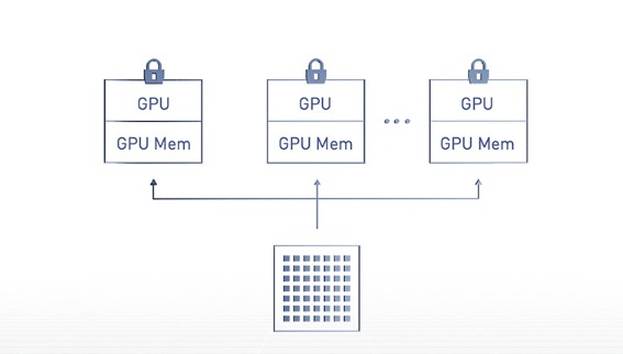 Multi instance GPU workflow diagram