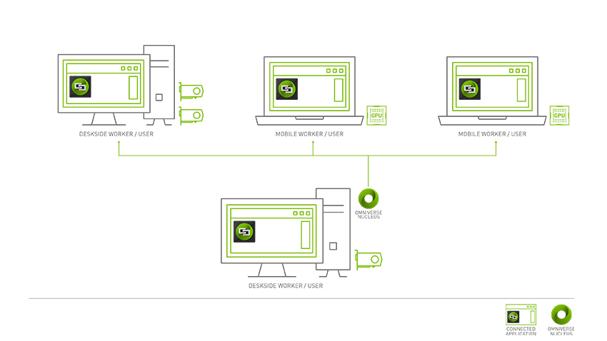 Remote Arbeiten Mit Omniverse Image