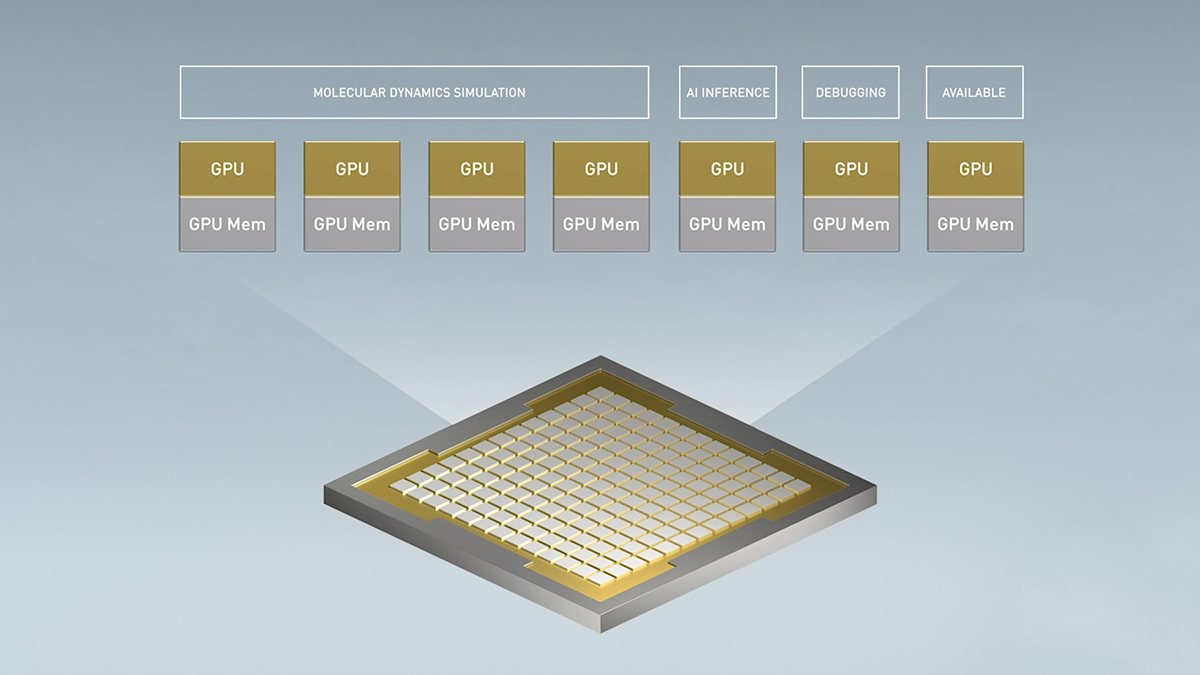 Nvidia Mig HPC demo 