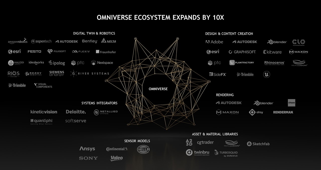 Omniverse Ecosystem