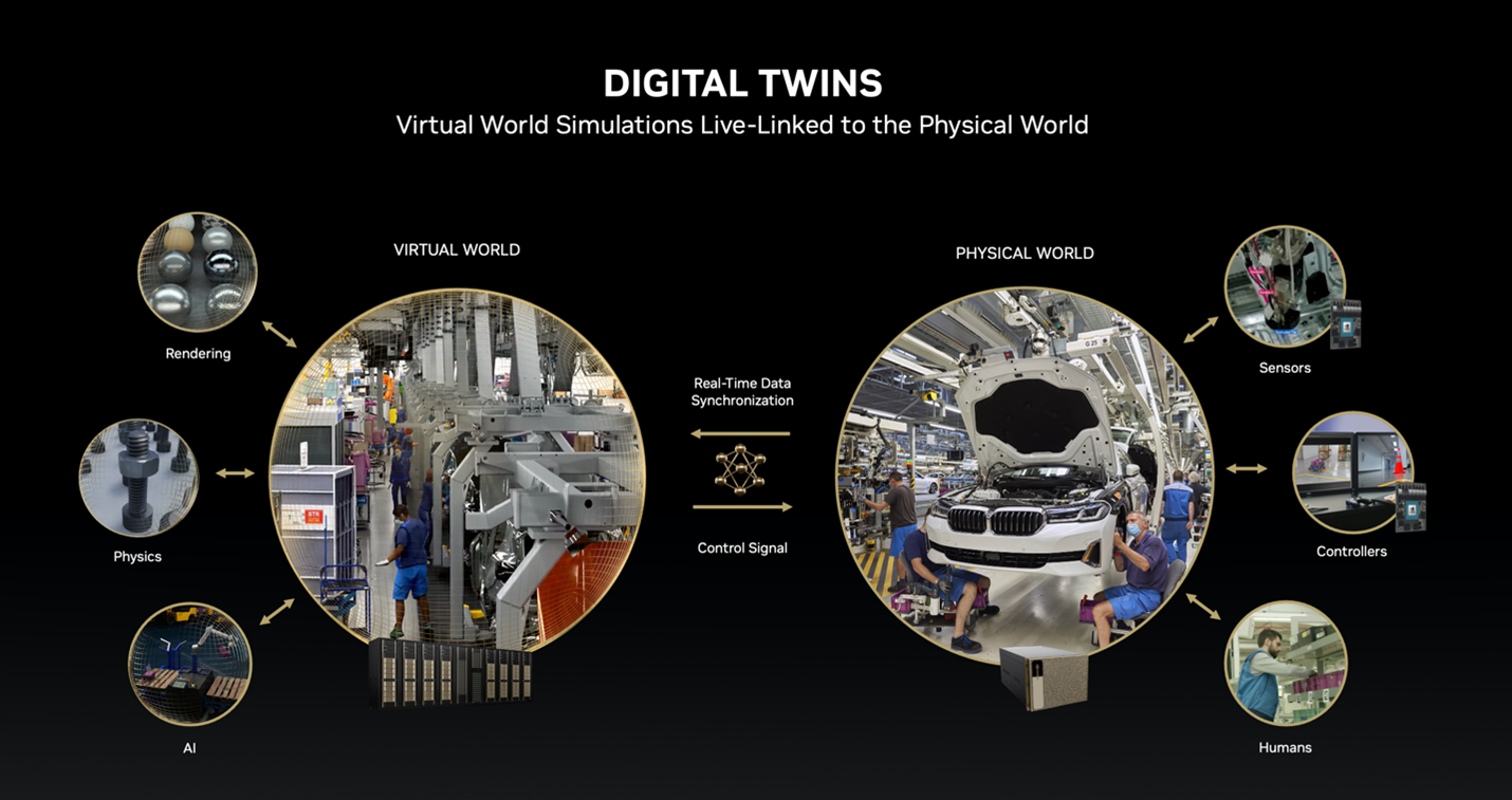 Digital Twin simulation areas