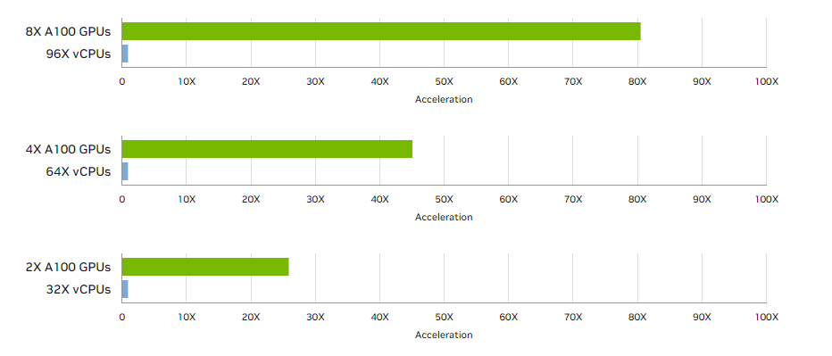 GPU-Accelerated Tools Added to NVIDIA Clara Parabricks v3.6 for