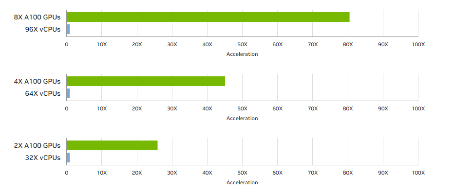 Fastq to VCF Image