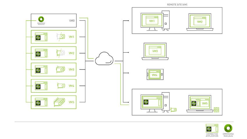 Omniverse im cloud Image