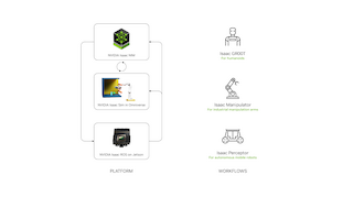 NVIDIA Isaac